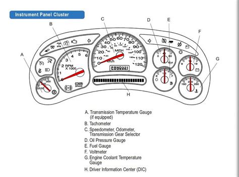 Speedometer And Tachometer Not Working Chevy
