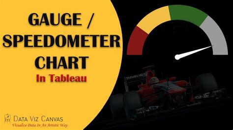 Speedometer Chart In Tableau