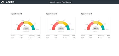 Speedometer Dashboard Excel