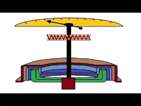 Speedometer Eddy Current Type