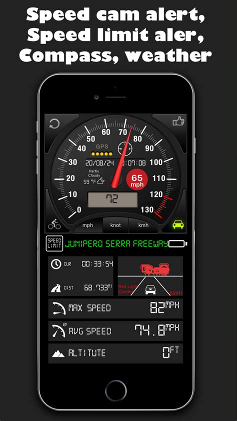 Speedometer On Iphone