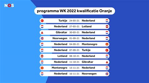 speelschema nederlands elftal wk 2022