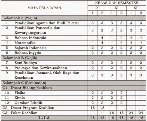 spektrum kurikulum 2013 smk