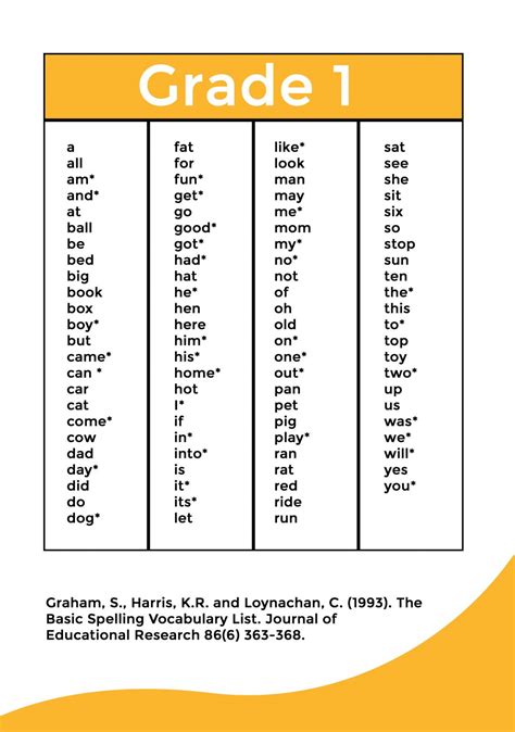 spelling guide words