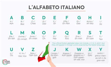 spelling italiano alfabeto