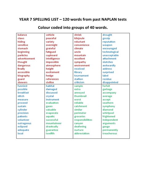 Spelling Lists Year 7