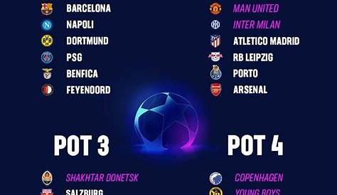 Champions League odds 2023/2024 tabeller, resultat, spelschema, stream