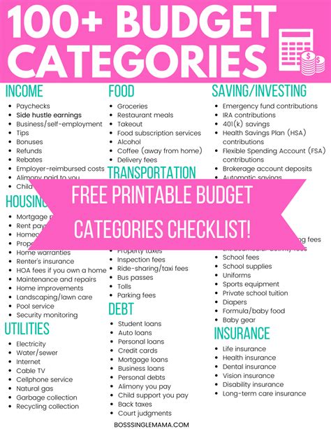 spending categories for budget