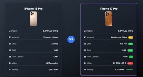 spesifikasi iphone 16 pro vs 17 basic