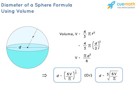 Spherical Ball Formula