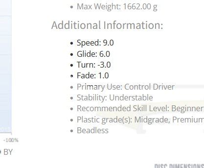 Sphinx Disc Flight Numbers