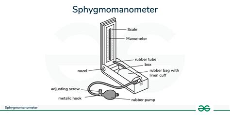 Sphygmomanometer How It Works