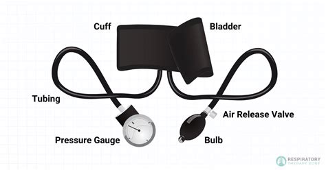 Sphygmomanometer Meaning In