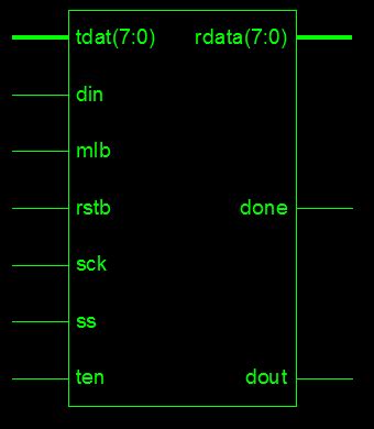 spi master slave verilog code