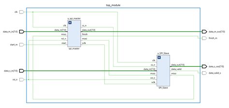 spi master verilog code github