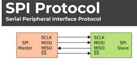 spi protocol system verilog code