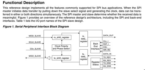 spi protocol verilog code with testbench