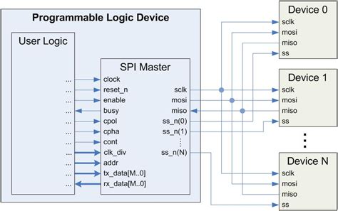 spi protocol vhdl code