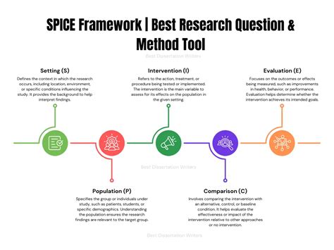 Spice Framework Example