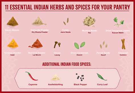 Spice In Herb