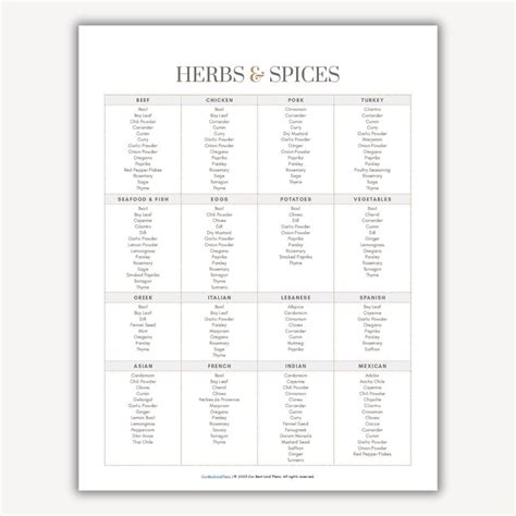 Spice List Pdf