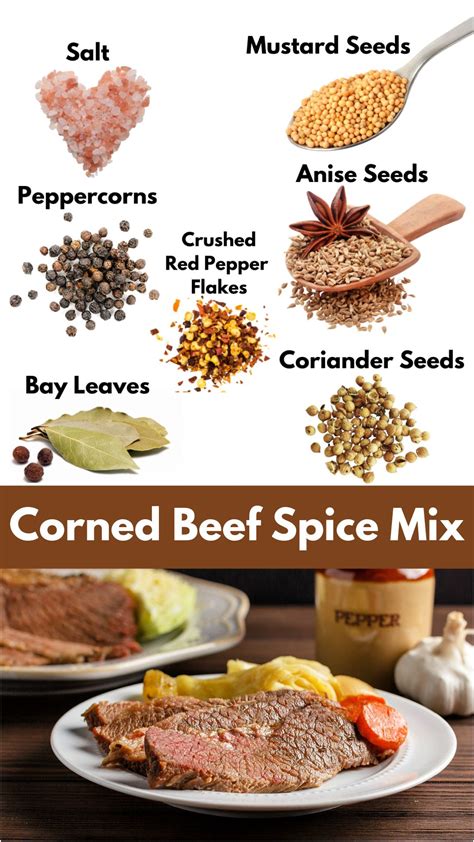 Spice Mix For Beef