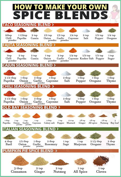 Spice Mix Ideas