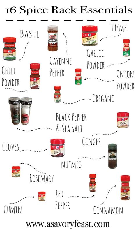 Spice Rack List
