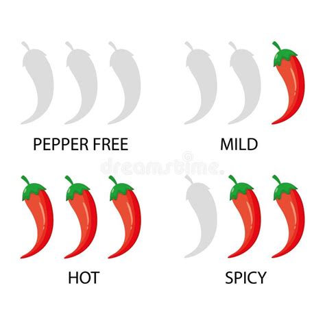 Spice Vs Spicy