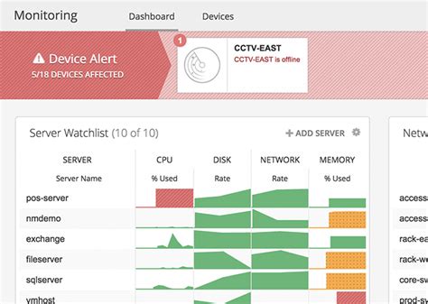 Spiceworks Ping Monitoring Tool