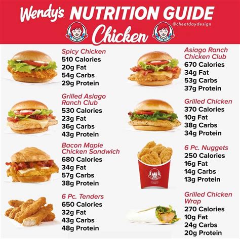 spicy chicken sandwich wendy's nutrition