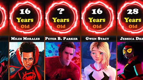 spider man across the spider verse age