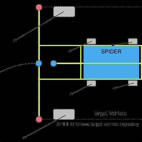 Spider Sensors And Software