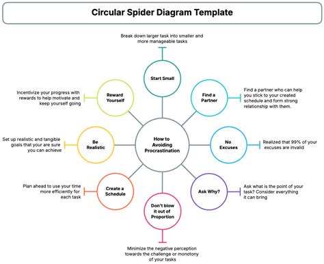 Creating Stunning Spider Web Diagrams with our Free Template
