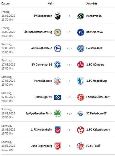 spielplan hansa rostock aktuell