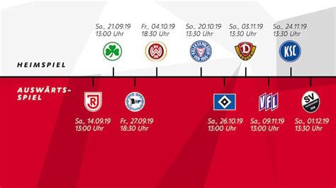 spielplan vfb stuttgart 2021 2022