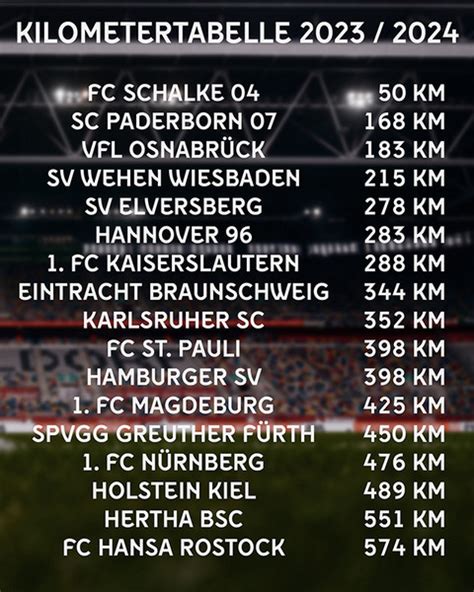 spielplan zweite bundesliga highlights