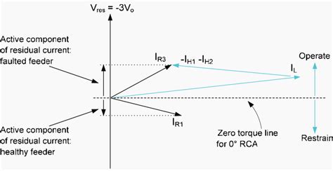 Spill Current Meaning