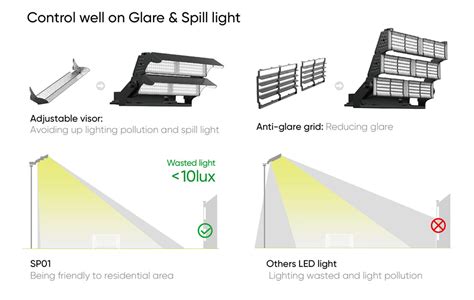 Spill Meaning Lighting