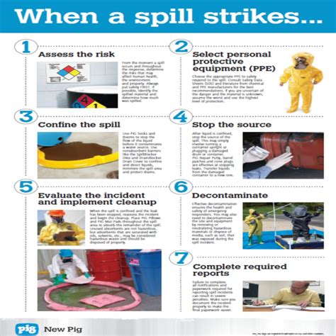 spill protection plan