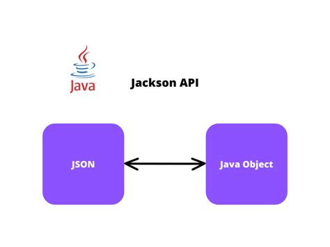 Spin/Jackson-Json-01009
