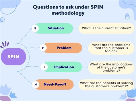 Spin Analysis Examples