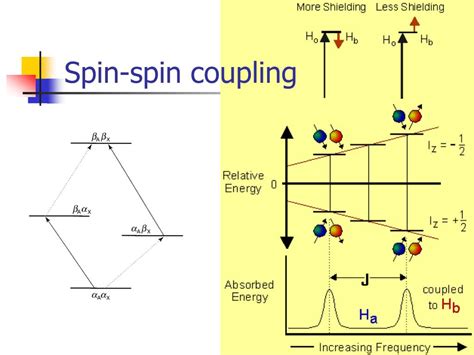 Spin Spin Coupling Examples