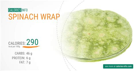 Spinach Wrap Calories Vs Bread