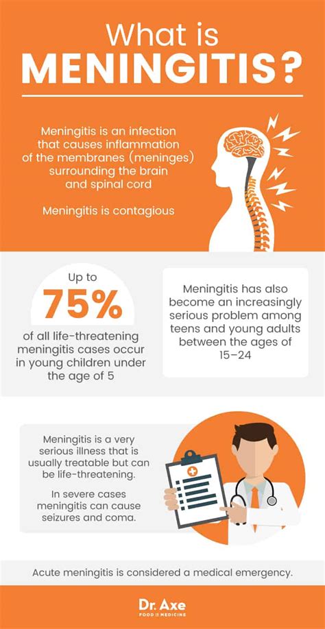 spinal meningitis diagnosis