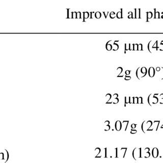 Spindle Data Meaning