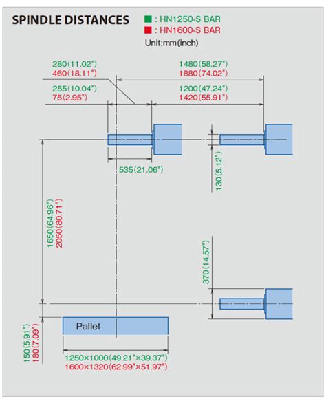 Spindle Distance To Base