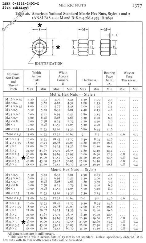 Spindle Nut Size