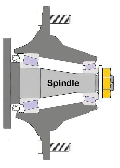 Spindle Of A Car