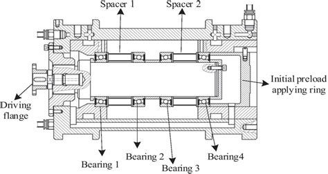 Spindle Unit Definition